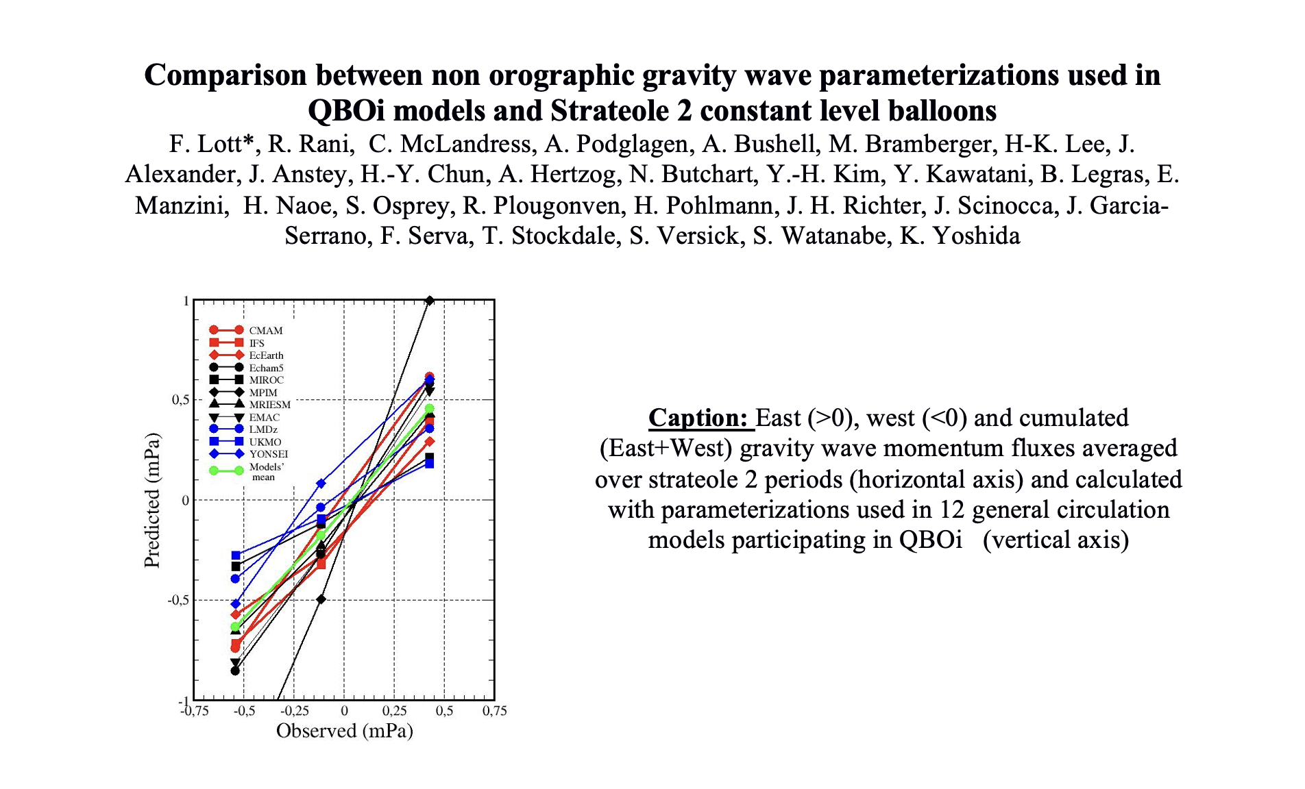 image from Comparison between non-orographic gravity-wave parameterizations used in QBOi models and Strateole 2 constant-level balloons